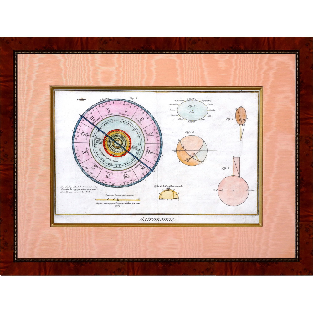 ASTRONOMIE - ASTROLOGIE - SIGNES DU ZODIAQUES (RARE) – Ep. 2e MOITIE XVIIIe