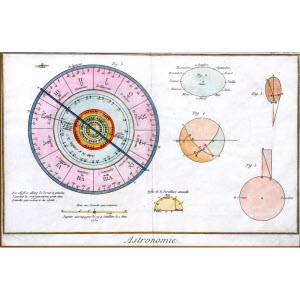 Astronomie_Signes_du_Zodiac_5